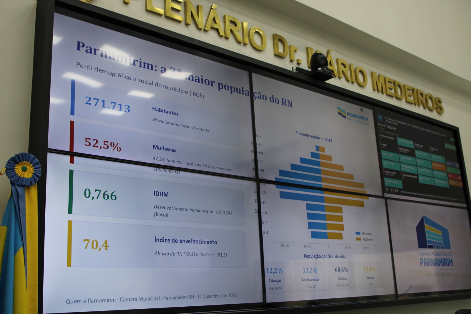 Vereadores acompanham prestação de contas da Saúde referente ao primeiro quadrimestre de 2026